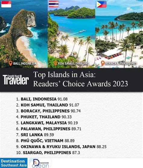 The best islands in Asia: Readers' Choice Awards 2023 .